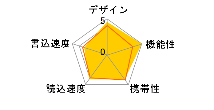 MF-FCU3128GBU [128GB �u���[]�̃��[�U�[���r���[