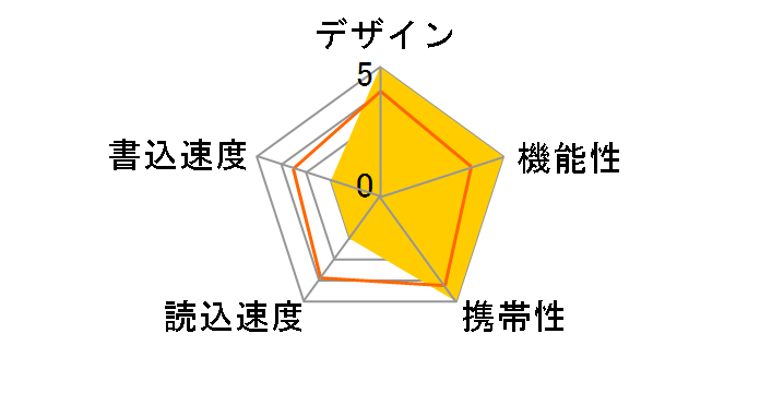 MF-SU2B64GWHF [64GB �z���C�g]�̃��[�U�[���r���[