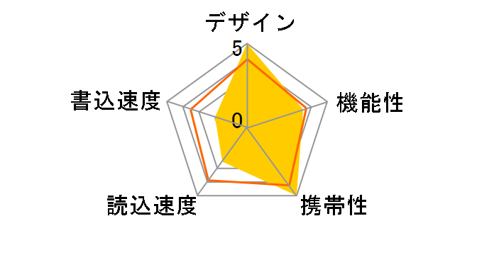 MF-MSU2B64GWH [64GB �z���C�g]�̃��[�U�[���r���[