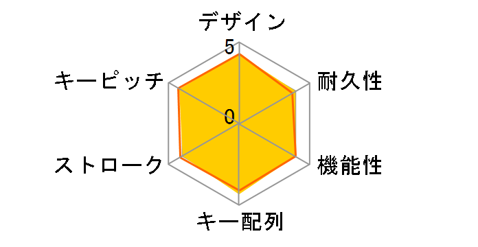Cynosa V2 JP RZ03-03401500-R3J1�̃��[�U�[���r���[