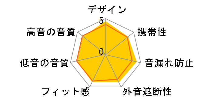 EHP-LFS12CMRD [���b�h]�̃��[�U�[���r���[