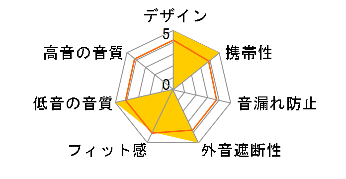 EHP-FR10CAWH [�z���C�g]�̃��[�U�[���r���[