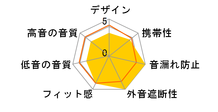 EHP-LFR10CMBK [�u���b�N]�̃��[�U�[���r���[