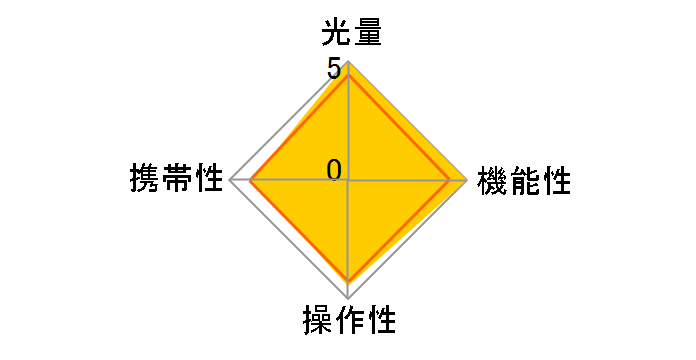EF-60�̃��[�U�[���r���[