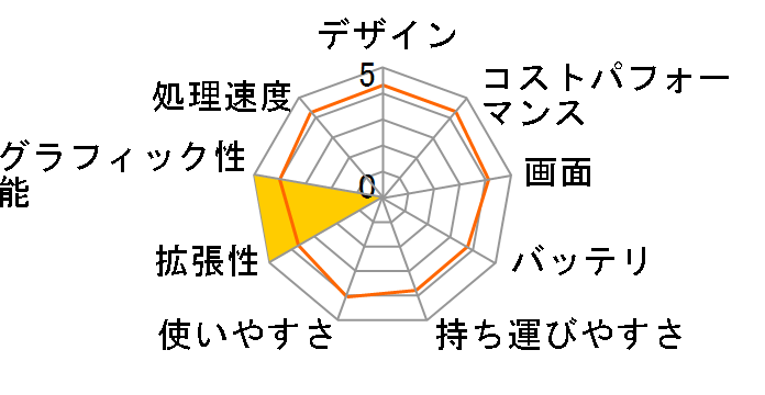 Dell G3 15 �v���`�i Core i7 10750H�E16GB�������E512GB SSD�EGTX 1660Ti�E�t��HD 120Hz���ڃ��f�� [�u���b�N]�̃��[�U�[���r���[