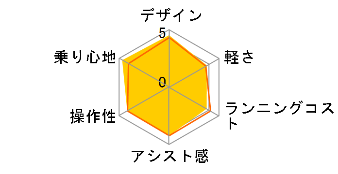 SW BE-ELSW012-N [�}�b�g�N���E�f�B�O���[] + ��p�[�d��̃��[�U�[���r���[