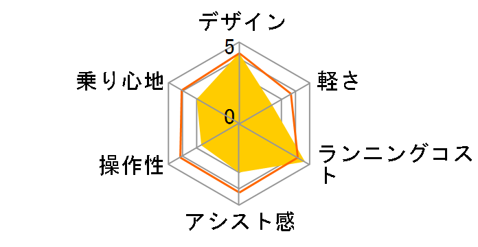 BP02 BE-ELZC632A-Y2 [�^���J�[�C�G���[] + ��p�[�d��̃��[�U�[���r���[