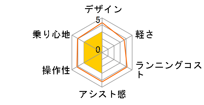 �I�t�^�C�� BE-ELW073A-N [�O���[�~�C�G���[] + ��p�[�d��̃��[�U�[���r���[