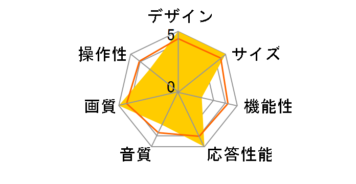 ALLEGiA AR-43X101F [43�C���`]�̃��[�U�[���r���[