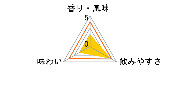 �����g 20�x 1.8L�̃��[�U�[���r���[