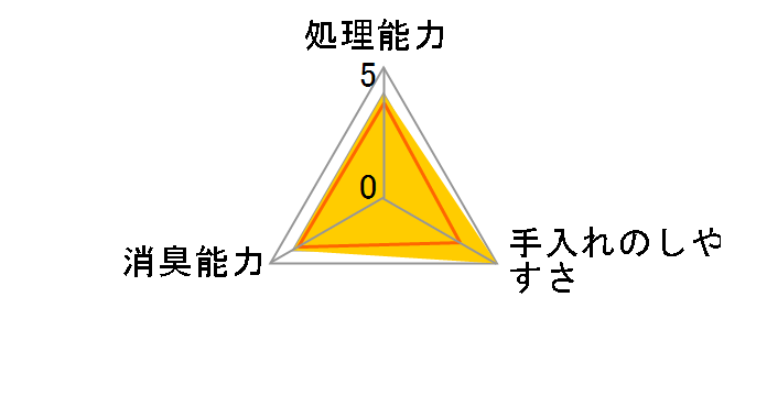 �y�b�g�v�� �ł܂�L�� 8L�̃��[�U�[���r���[