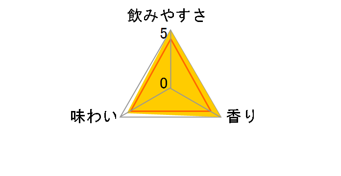 �X�y�V�������U�[�u&�E�H�[�^�[ 250ml �~24�ʂ̃��[�U�[���r���[