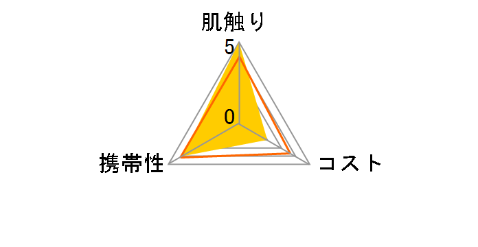 �l�s�A �@�Z���u �|�P�b�g�e�B�V�� �v���~�A�� 24��(8�g)�~4�R���̃��[�U�[���r���[