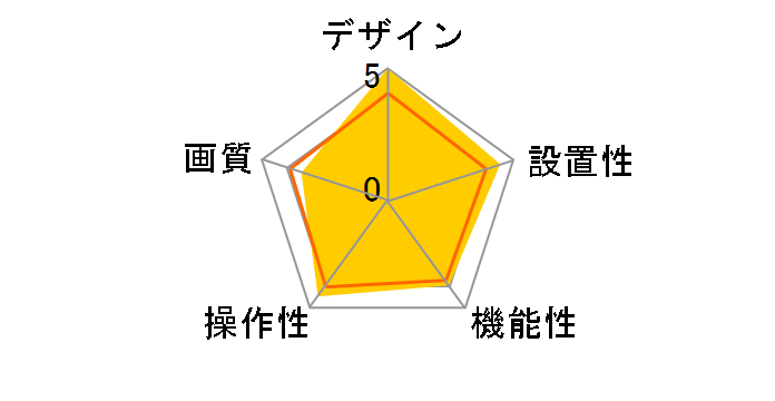 GP-UCAM2FA�̃��[�U�[���r���[