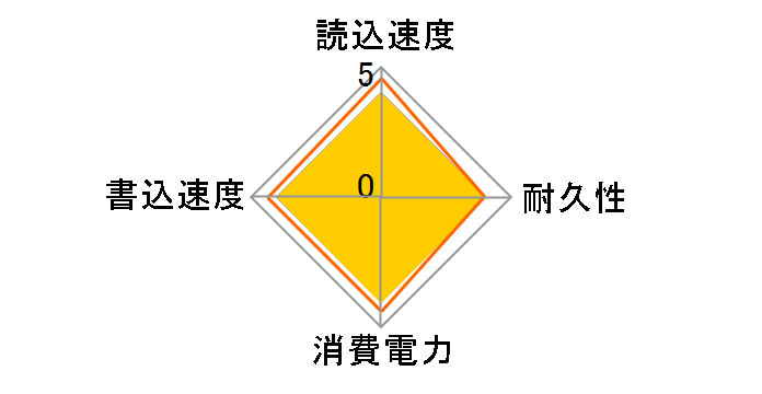 870 QVO MZ-77Q1T0B/IT�̃��[�U�[���r���[