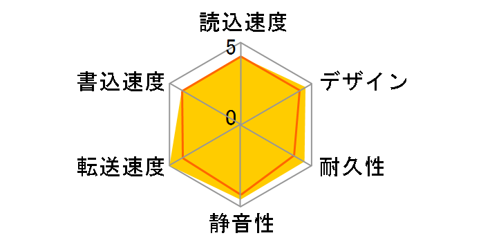 My Passport for Mac WDBA2D0020BBL-JESE�̃��[�U�[���r���[