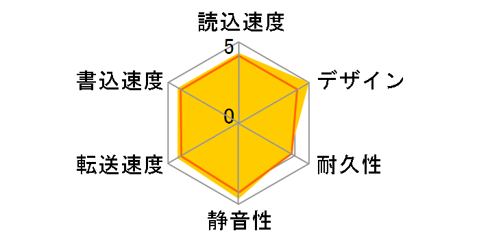 My Passport for Mac WDBA2F0040BBL-JESE�̃��[�U�[���r���[