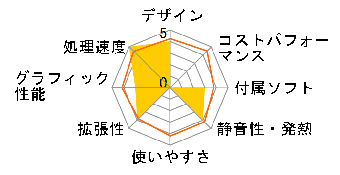 AeroMini MI3J-A201/T�̃��[�U�[���r���[