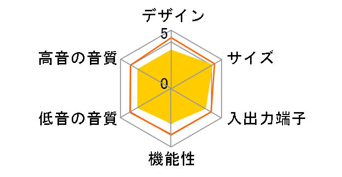 SK1D�̃��[�U�[���r���[