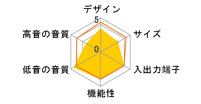 LK72B�̃��[�U�[���r���[