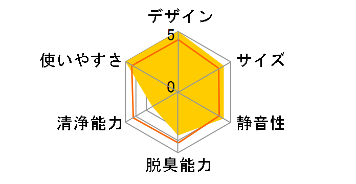 SAP-001�̃��[�U�[���r���[