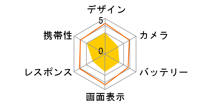 ���񂽂�X�}�z2 A001KC ���C���o�C�� [�V���o�[]�̃��[�U�[���r���[