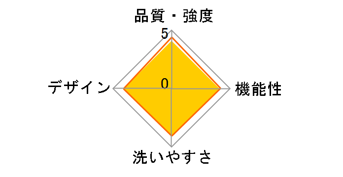 ON BACKS CARRIER ADVANCE A1260 [���C�g�O���[]�̃��[�U�[���r���[