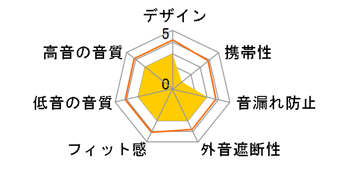 AudioComm HP-W260Z-R [���b�h]�̃��[�U�[���r���[