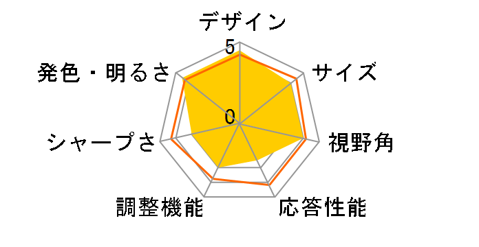 Optix MAG272C [27�C���`]�̃��[�U�[���r���[