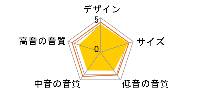 BRONZE50-6G BK [BLACK �y�A]�̃��[�U�[���r���[