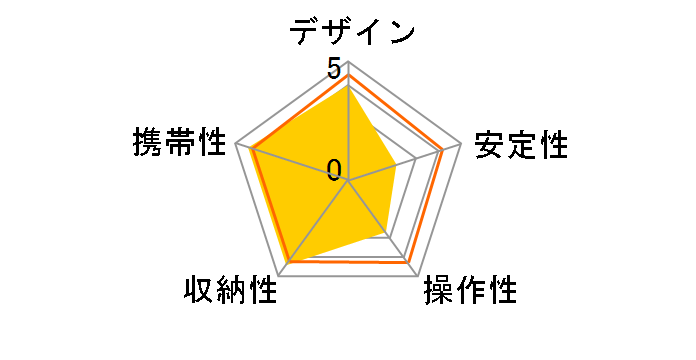 OCT-AMN4-130K�̃��[�U�[���r���[