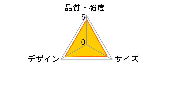 �x�r�[�\�t�@�[ [�O���[�v]�̃��[�U�[���r���[