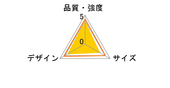 �}���`�V�[�g [�R�[�����I�����W]�̃��[�U�[���r���[