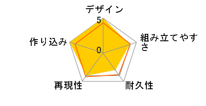 MARUTTOYS TAMOTU �u���b�NVer.�̃��[�U�[���r���[