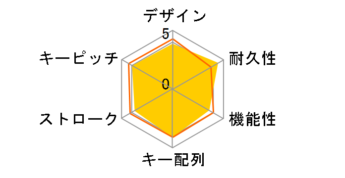 TUF Gaming K1 [Black]�̃��[�U�[���r���[