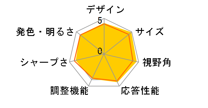 32UN880-B [31.5�C���`]�̃��[�U�[���r���[