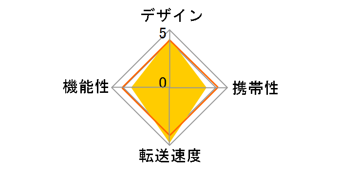 MRW-G2 [USB Type-C]�̃��[�U�[���r���[