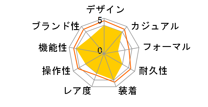 G-SHOCK �}�X�^�[ �I�u G �O���r�e�B�}�X�^�[ GR-B200-1AJF�̃��[�U�[���r���[