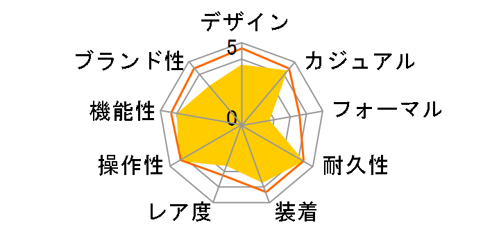 �v���g���b�N �g���v���Z���T�[ �^�t�\�[���[ PRW-30-1AJF�̃��[�U�[���r���[