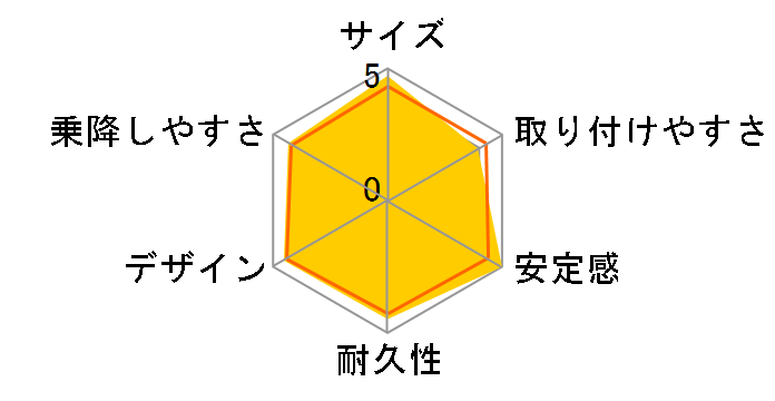 i-Arc360���L���m�s�[�t [�O���[]�̃��[�U�[���r���[