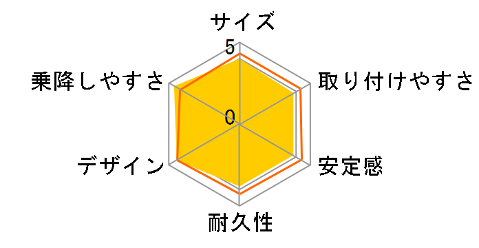 i-Arc360���L���m�s�[�t [�u���b�N]�̃��[�U�[���r���[