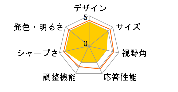 ProLite XB2783HSU-3C XB2783HSU-B3C [27�C���` �}�[�x���u���b�N]�̃��[�U�[���r���[