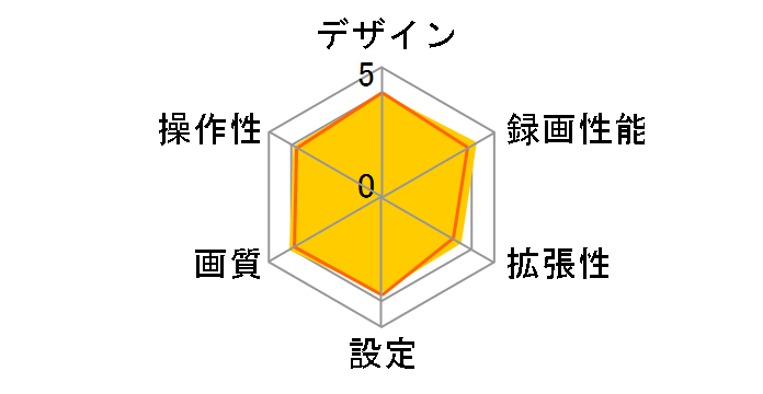 CS-360FH�̃��[�U�[���r���[