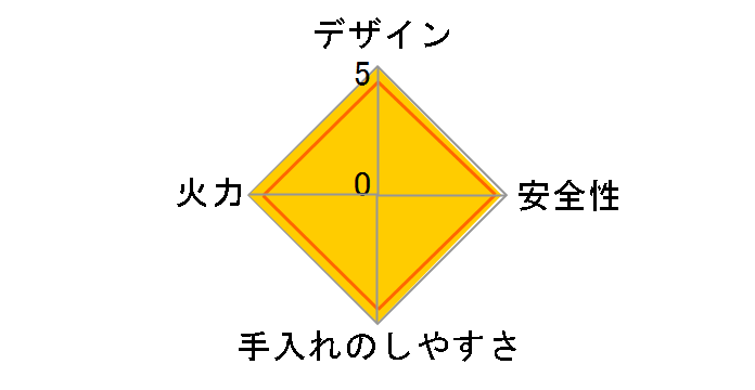 piatto Light N3WS5PWAS6STE 12A13A�̃��[�U�[���r���[