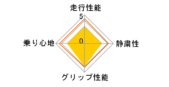 [1�{] X-ICE SNOW 185/60R16 86H�̃��[�U�[���r���[