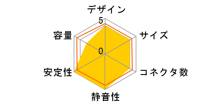 C�V���[�Y C650 NP-C650M-JP�̃��[�U�[���r���[