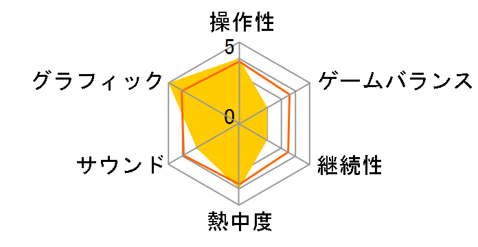 eFootball �E�C�j���O�C���u�� 2021 SEASON UPDATE [PS4]�̃��[�U�[���r���[