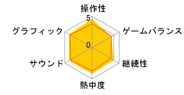 �V��̃T�N�i�q�� [�ʏ��] [PS4]�̃��[�U�[���r���[