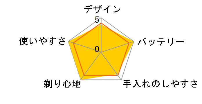 �����_�b�V�� ES-LV9F�̃��[�U�[���r���[