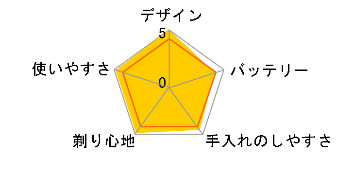 �����_�b�V�� ES-LV7F�̃��[�U�[���r���[